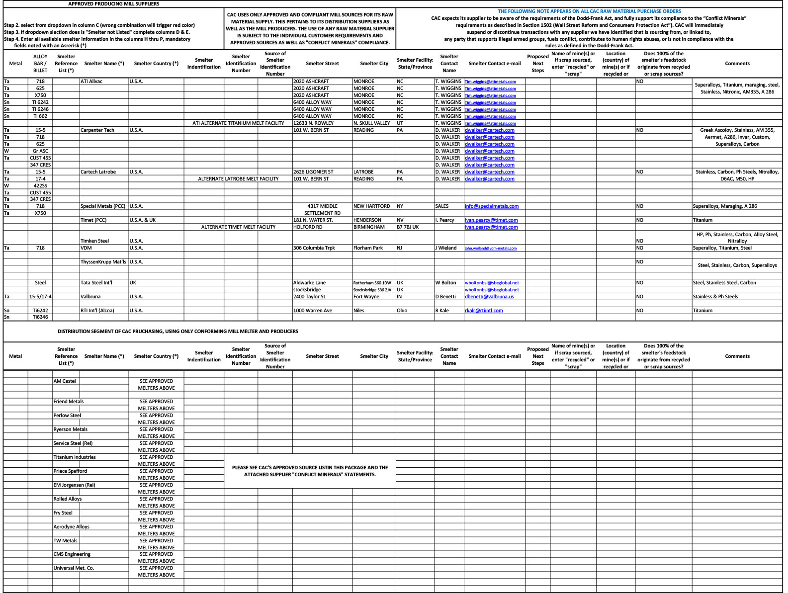 Conflict Management Documents Melter-Smelter
